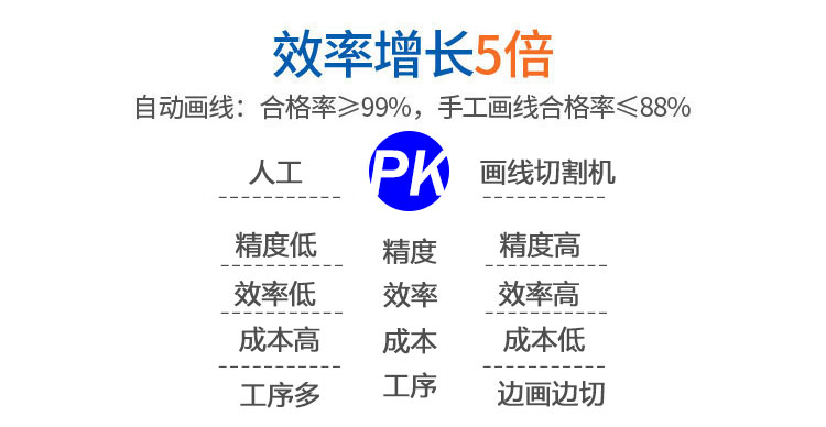 全自動(dòng)智能鞋面畫(huà)線切割一體機(jī)