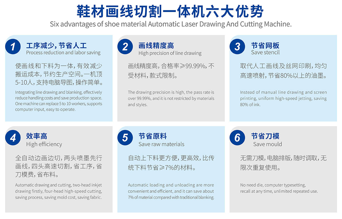 鞋材畫線下料一體機(jī)