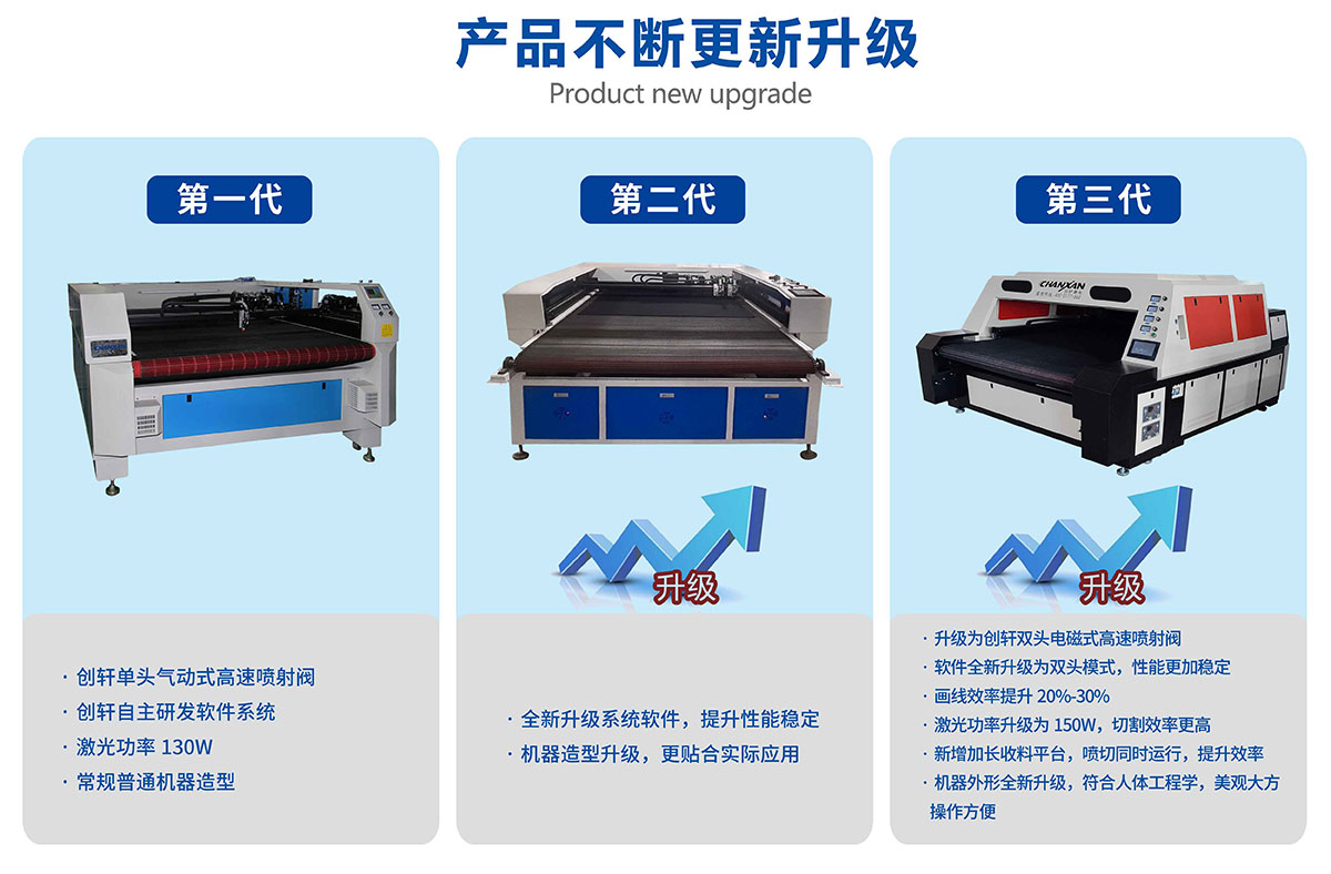 鞋材畫線下料一體機(jī)