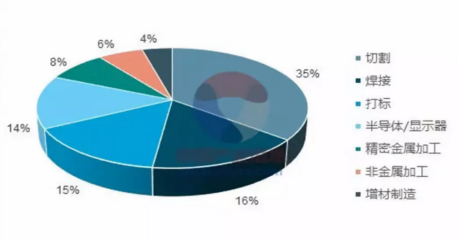 2019年激光切割機(jī)市場走勢簡析